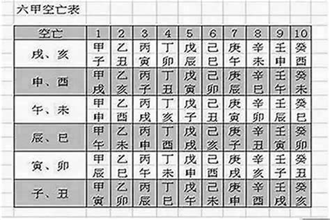 空亡線化解|八字空亡如何化解